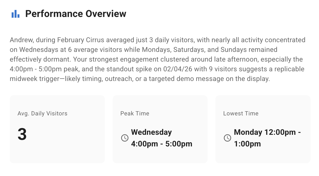 AI Performance Overview summarizing visitor patterns in plain language