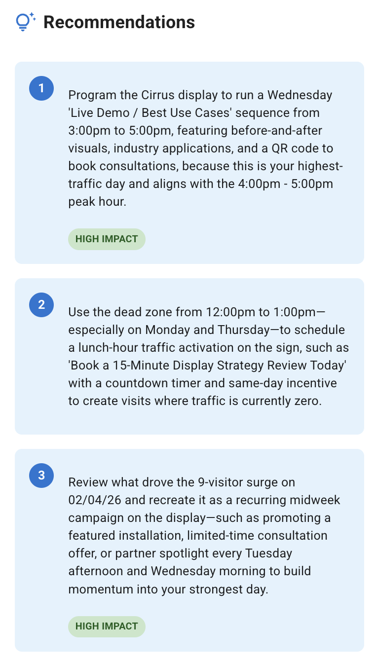 Numbered AI recommendations labeled high impact
