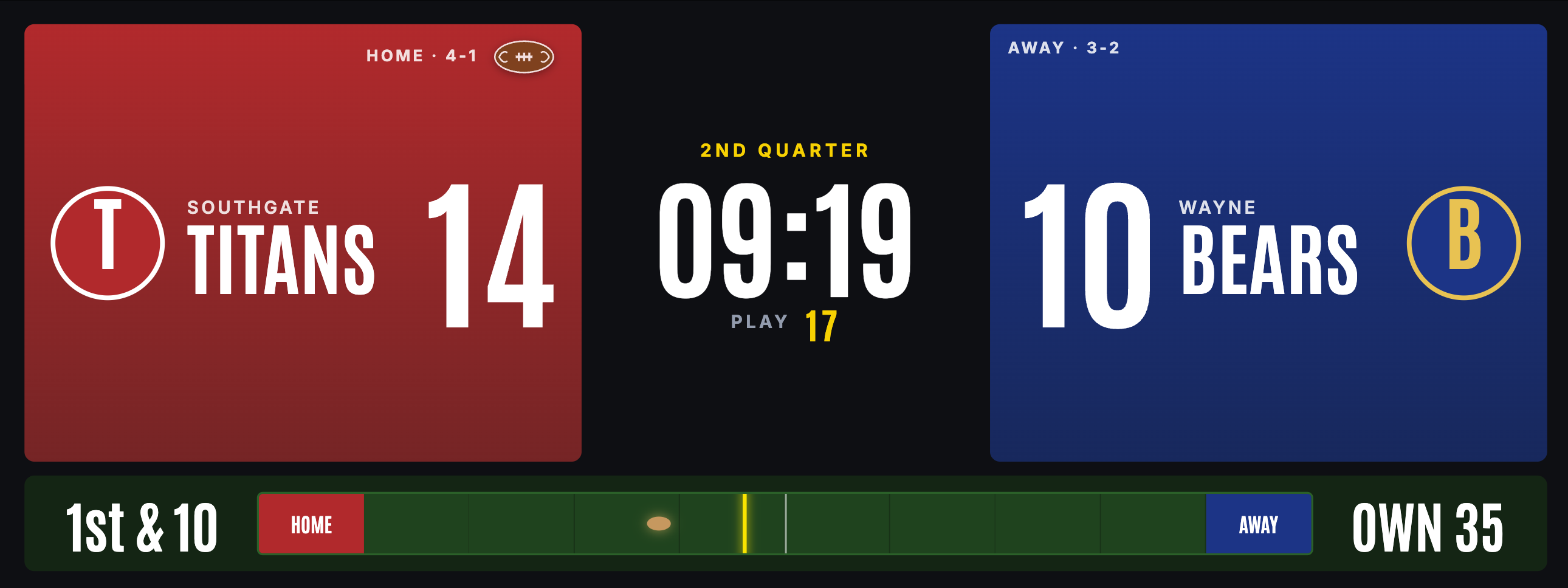 Cirrus Scoreboard running a football game
