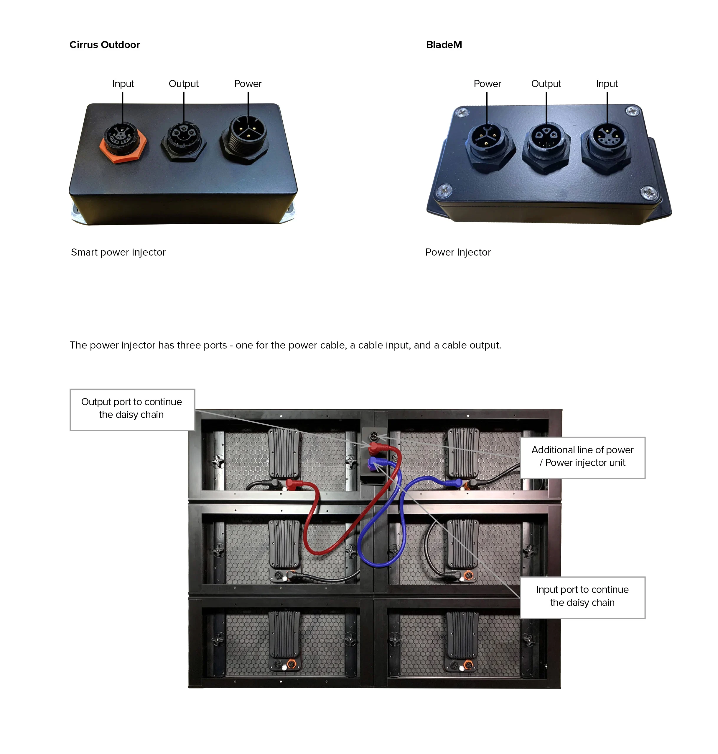 Smart power injector ports and panel daisy-chain wiring